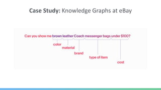 Case Study: Knowledge Graphs at eBay
 