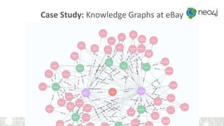 Case Study: Knowledge Graphs at eBay
 