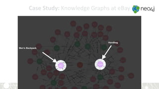 Men’s Backpack
Handbag
Case Study: Knowledge Graphs at eBay
 