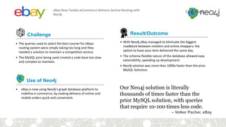 Case studyeBay Now Tackles eCommerce Delivery Service Routing with
Neo4j
Challenge
• The queries used to select the best courier for eBays
routing system were simply taking too long and they
needed a solution to maintain a competitive service.
• The MySQL joins being used created a code base too slow
and complex to maintain.
• eBay is now using Neo4j’s graph database platform to
redefine e-commerce, by making delivery of online and
mobile orders quick and convenient.
Use of Neo4j
• With Neo4j eBay managed to eliminate the biggest
roadblock between retailers and online shoppers: the
option to have your item delivered the same day.
• The schema-flexible nature of the database allowed easy
extensibility, speeding up development.
• Neo4j solution was more than 1000x faster than the prior
MySQL Soltution.
Our Neo4j solution is literally
thousands of times faster than the
prior MySQL solution, with queries
that require 10-100 times less code.
Result/Outcome
– Volker Pacher, eBay
 