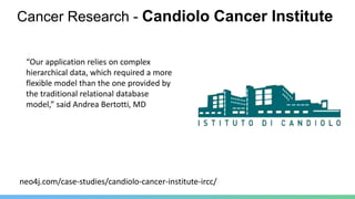 Cancer Research - Candiolo Cancer Institute
“Our application relies on complex
hierarchical data, which required a more
flexible model than the one provided by
the traditional relational database
model,” said Andrea Bertotti, MD
neo4j.com/case-studies/candiolo-cancer-institute-ircc/
 