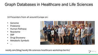 Graph Databases in Healthcare and Life Sciences
14 Presenters from all around Europe on:
• Genome
• Proteome
• Human Pathway
• Reactome
• SNP
• Drug Discovery
• Metabolic Symbols
• ...
neo4j.com/blog/neo4j-life-sciences-healthcare-workshop-berlin/
 