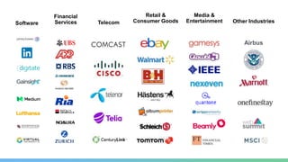 Software
Financial
Services Telecom
Retail &
Consumer Goods
Media &
Entertainment Other Industries
Airbus
 