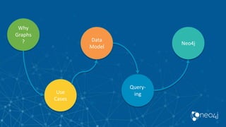 Why
Graphs
?
Use
Cases
Data
Model
Query-
ing
Neo4j
 