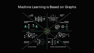 Machine Learning is Based on Graphs
 