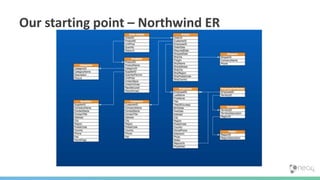 Our starting point – Northwind ER
 