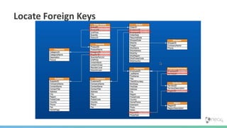 Locate Foreign Keys
 