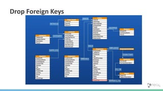 Drop Foreign Keys
 