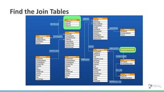 Find the Join Tables
 