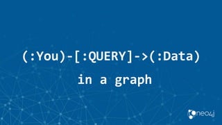 (:You)-[:QUERY]->(:Data)
in a graph
 