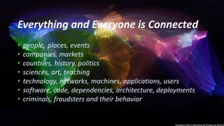 Everything and Everyone is Connected
• people, places, events
• companies, markets
• countries, history, politics
• sciences, art, teaching
• technology, networks, machines, applications, users
• software, code, dependencies, architecture, deployments
• criminals, fraudsters and their behavior
 