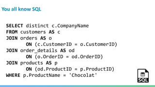You all know SQL
SELECT distinct c.CompanyName
FROM customers AS c
JOIN orders AS o
ON (c.CustomerID = o.CustomerID)
JOIN order_details AS od
ON (o.OrderID = od.OrderID)
JOIN products AS p
ON (od.ProductID = p.ProductID)
WHERE p.ProductName = 'Chocolat'
 