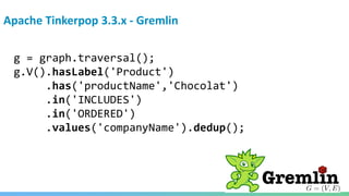 Apache Tinkerpop 3.3.x - Gremlin
g = graph.traversal();
g.V().hasLabel('Product')
.has('productName','Chocolat')
.in('INCLUDES')
.in('ORDERED')
.values('companyName').dedup();
 