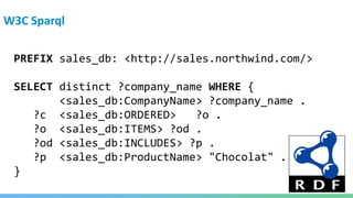 W3C Sparql
PREFIX sales_db: <http://sales.northwind.com/>
SELECT distinct ?company_name WHERE {
<sales_db:CompanyName> ?company_name .
?c <sales_db:ORDERED> ?o .
?o <sales_db:ITEMS> ?od .
?od <sales_db:INCLUDES> ?p .
?p <sales_db:ProductName> "Chocolat" .
}
 