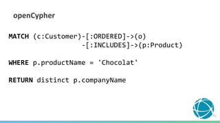 openCypher
MATCH (c:Customer)-[:ORDERED]->(o)
-[:INCLUDES]->(p:Product)
WHERE p.productName = 'Chocolat'
RETURN distinct p.companyName
 