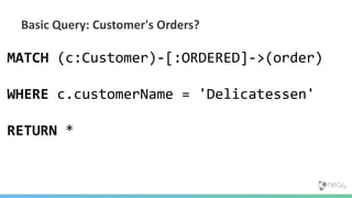 Basic Query: Customer's Orders?
MATCH (c:Customer)-[:ORDERED]->(order)
WHERE c.customerName = 'Delicatessen'
RETURN *
 