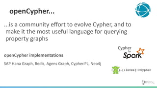 openCypher...
...is a community effort to evolve Cypher, and to
make it the most useful language for querying
property graphs
openCypher implementations
SAP Hana Graph, Redis, Agens Graph, Cypher.PL, Neo4j
 