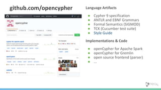 github.com/opencypher Language Artifacts
● Cypher 9 specification
● ANTLR and EBNF Grammars
● Formal Semantics (SIGMOD)
● TCK (Cucumber test suite)
● Style Guide
Implementations & Code
● openCypher for Apache Spark
● openCypher for Gremlin
● open source frontend (parser)
● ...
 