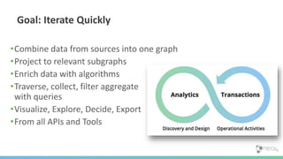 Goal: Iterate Quickly
•Combine data from sources into one graph
•Project to relevant subgraphs
•Enrich data with algorithms
•Traverse, collect, filter aggregate
with queries
•Visualize, Explore, Decide, Export
•From all APIs and Tools
 
