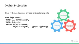 Pass in Cypher statement for node- and relationship-lists.
CALL algo.<name>(
'MATCH ... RETURN id(n)',
'MATCH (n)-->(m)
RETURN id(n) as source,
id(m) as target', {graph:'cypher'})
Cypher Projection
 