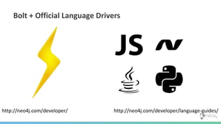 Bolt + Official Language Drivers
http://neo4j.com/developer/ http://neo4j.com/developer/language-guides/
 