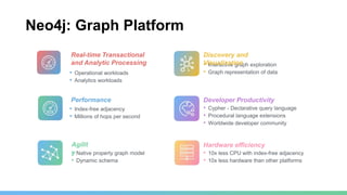 • Operational workloads
• Analytics workloads
Real-time Transactional
and Analytic Processing • Interactive graph exploration
• Graph representation of data
Discovery and
Visualization
• Native property graph model
• Dynamic schema
Agilit
y
• Cypher - Declarative query language
• Procedural language extensions
• Worldwide developer community
Developer Productivity
• 10x less CPU with index-free adjacency
• 10x less hardware than other platforms
Hardware efficiency
Neo4j: Graph Platform
Performance
• Index-free adjacency
• Millions of hops per second
 