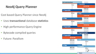 Neo4j Query Planner
Cost based Query Planner since Neo4j
• Uses transactional database statistics
• High performance Query Engine
• Bytecode compiled queries
• Future: Parallism
 