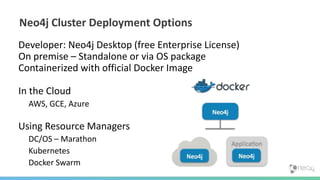 Neo4j Cluster Deployment Options
• Developer: Neo4j Desktop (free Enterprise License)
• On premise – Standalone or via OS package
• Containerized with official Docker Image
•
In the Cloud
• AWS, GCE, Azure
• Using Resource Managers
• DC/OS – Marathon
• Kubernetes
• Docker Swarm
 