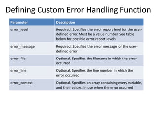 Defining Custom Error Handling Function
Parameter Description
error_level Required. Specifies the error report level for the user-
defined error. Must be a value number. See table
below for possible error report levels
error_message Required. Specifies the error message for the user-
defined error
error_file Optional. Specifies the filename in which the error
occurred
error_line Optional. Specifies the line number in which the
error occurred
error_context Optional. Specifies an array containing every variable,
and their values, in use when the error occurred
 