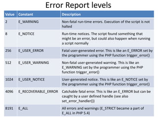 Error Report levels
Value Constant Description
2 E_WARNING Non-fatal run-time errors. Execution of the script is not
halted
8 E_NOTICE Run-time notices. The script found something that
might be an error, but could also happen when running
a script normally
256 E_USER_ERROR Fatal user-generated error. This is like an E_ERROR set by
the programmer using the PHP function trigger_error()
512 E_USER_WARNING Non-fatal user-generated warning. This is like an
E_WARNING set by the programmer using the PHP
function trigger_error()
1024 E_USER_NOTICE User-generated notice. This is like an E_NOTICE set by
the programmer using the PHP function trigger_error()
4096 E_RECOVERABLE_ERROR Catchable fatal error. This is like an E_ERROR but can be
caught by a user defined handle (see also
set_error_handler())
8191 E_ALL All errors and warnings (E_STRICT became a part of
E_ALL in PHP 5.4)
 