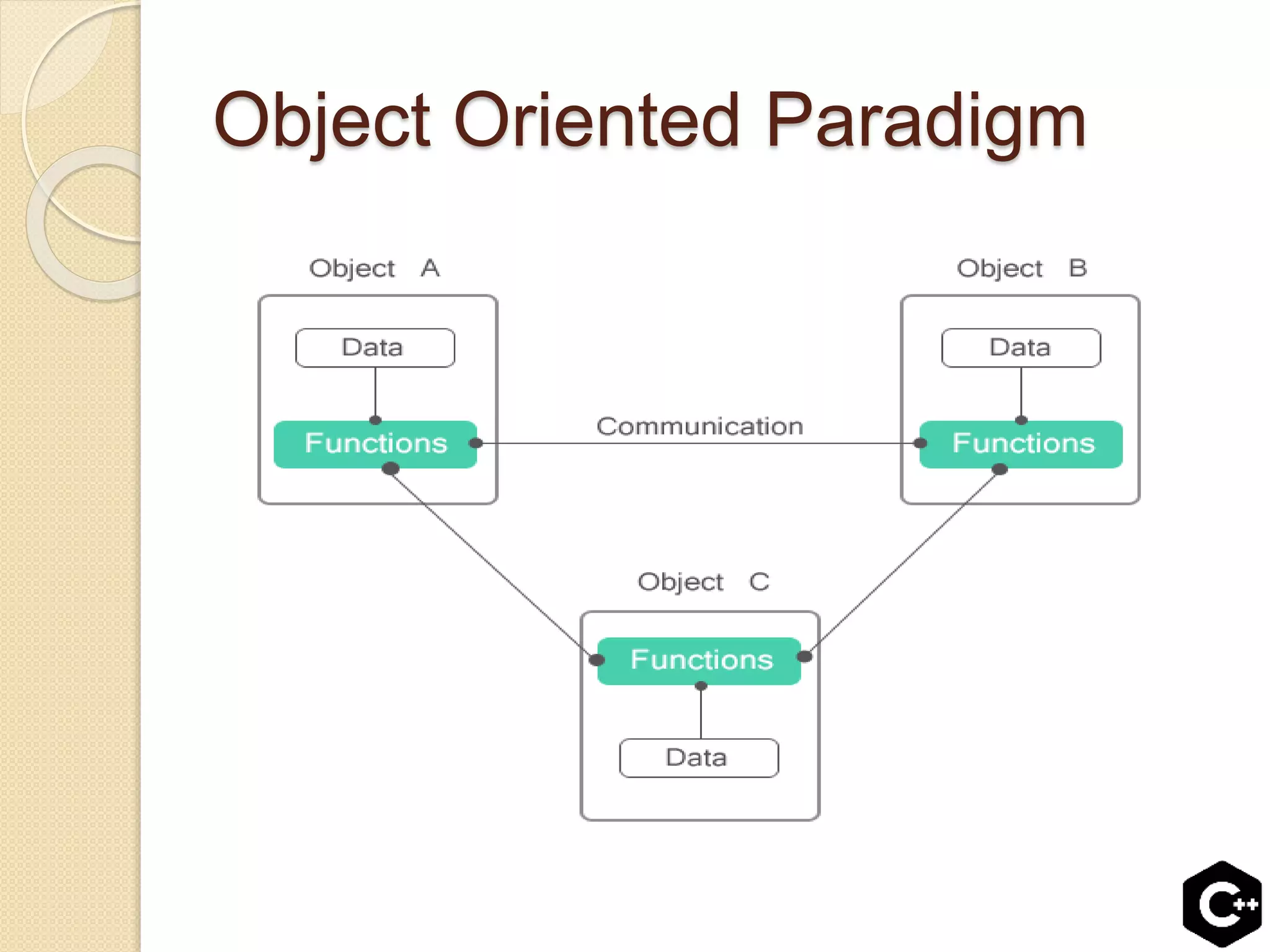 Object Oriented Paradigm
 