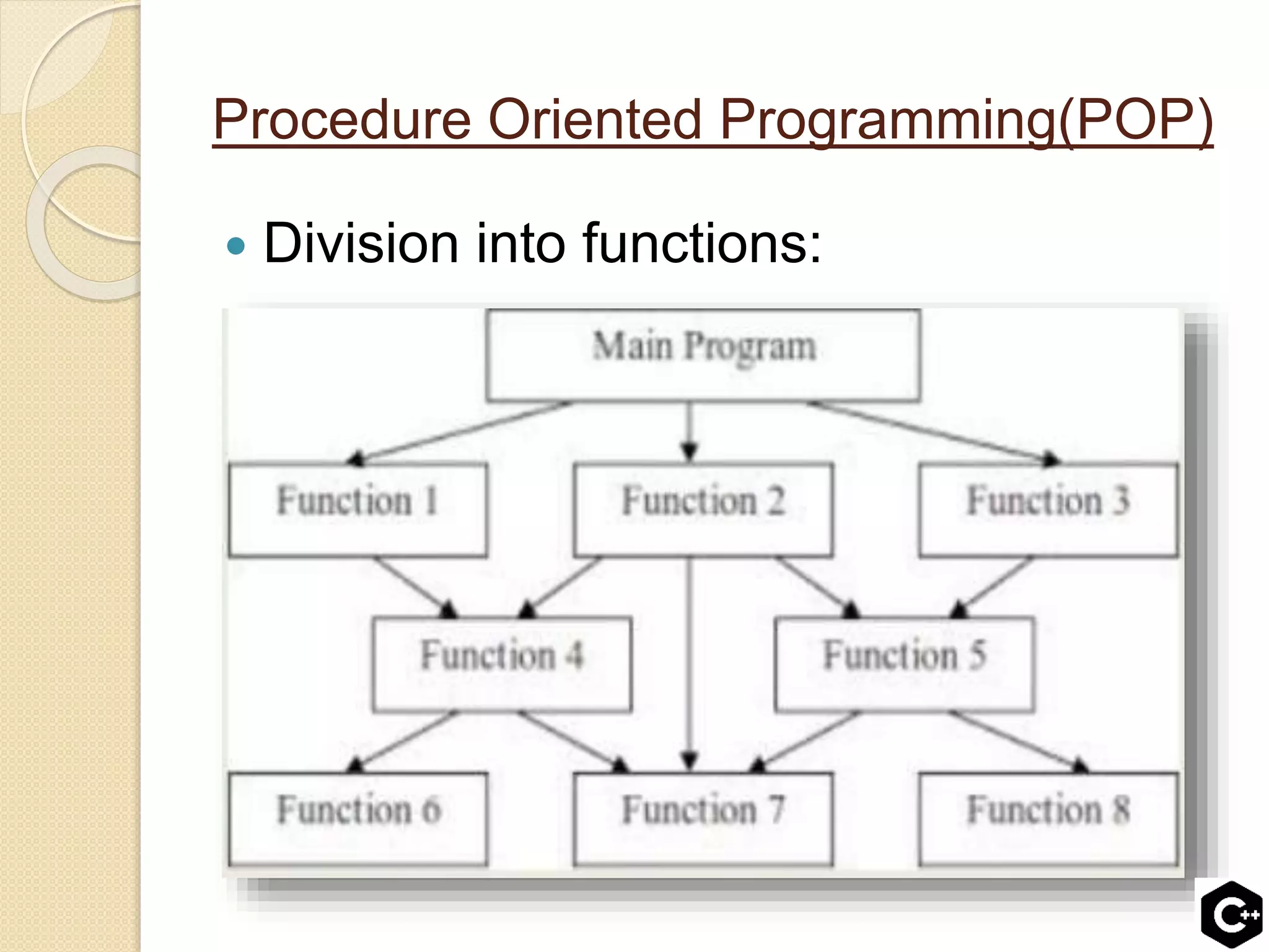 Procedure Oriented Programming(POP)
 Division into functions:
 