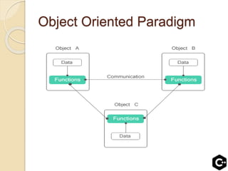Object Oriented Paradigm
 