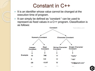 Constant in C++
 It is an identifier whose value cannot be changed at the
execution time of program.
 It can simply be defined as “constant “ can be used to
represent as fixed values in a C++ program. Classification is
as follows:
 