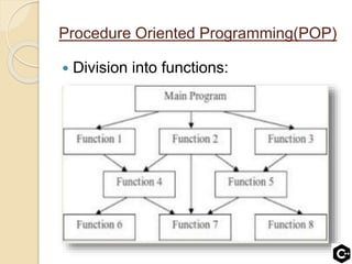 Procedure Oriented Programming(POP)
 Division into functions:
 