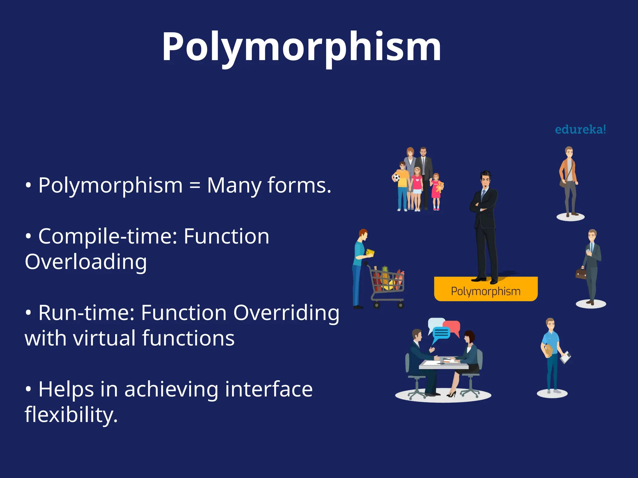 Polymorphism
• Polymorphism = Many forms.
• Compile-time: Function
Overloading
• Run-time: Function Overriding
with virtual functions
• Helps in achieving interface
flexibility.
 