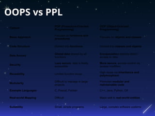 OOP_in_CPP_Animesh_Animated_Diagram.pptx