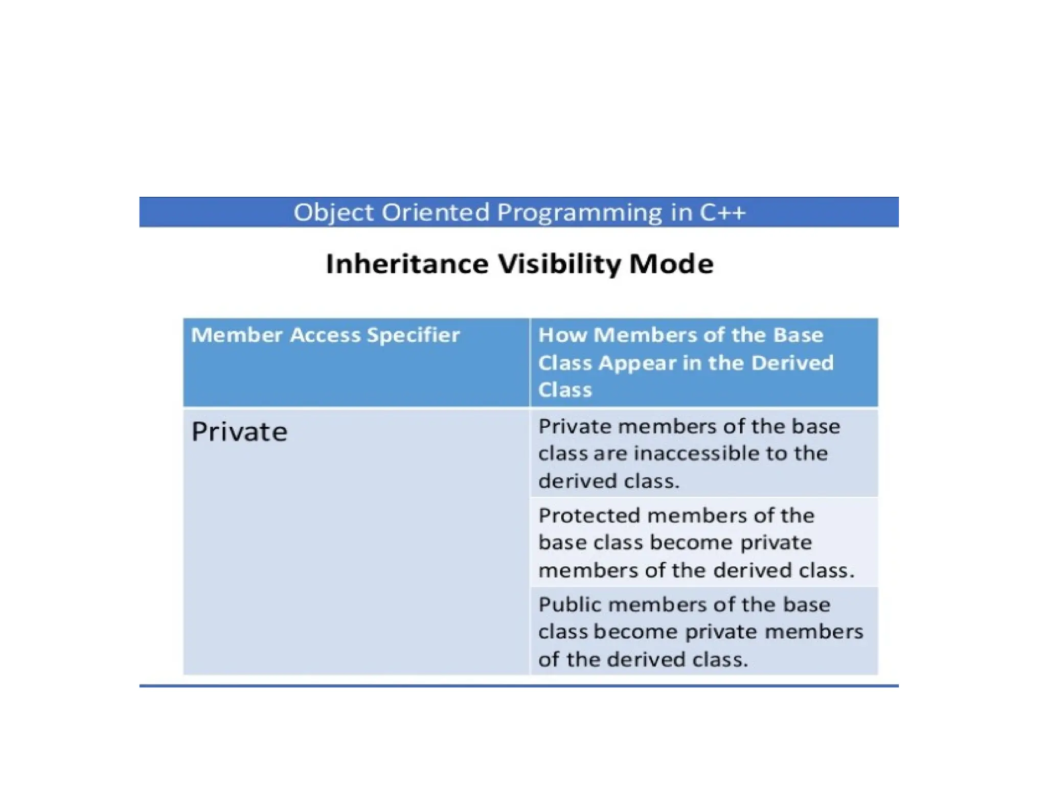 OOP Inheritance in detail with types and examples by komal rokade.pptx