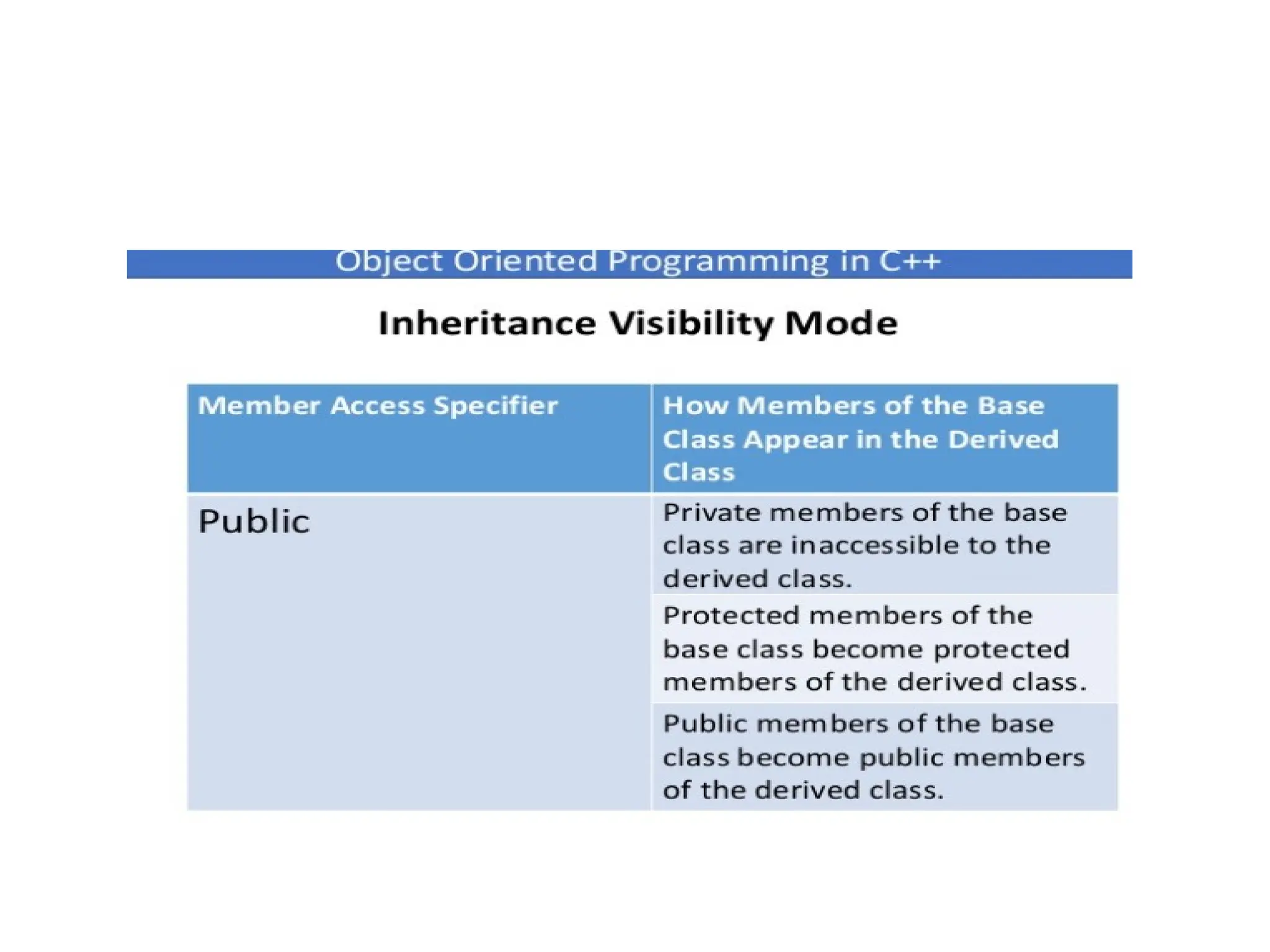 OOP Inheritance in detail with types and examples by komal rokade.pptx