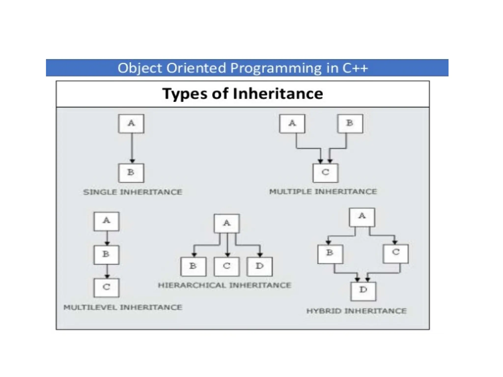 OOP Inheritance in detail with types and examples by komal rokade.pptx