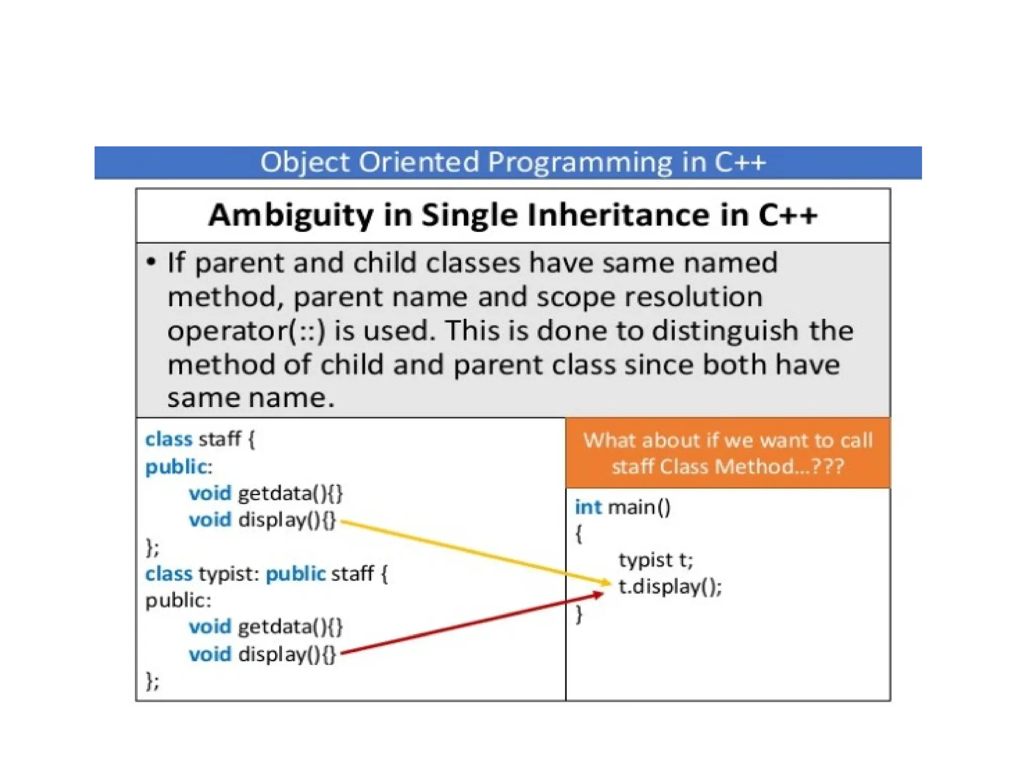 OOP Inheritance in detail with types and examples by komal rokade.pptx