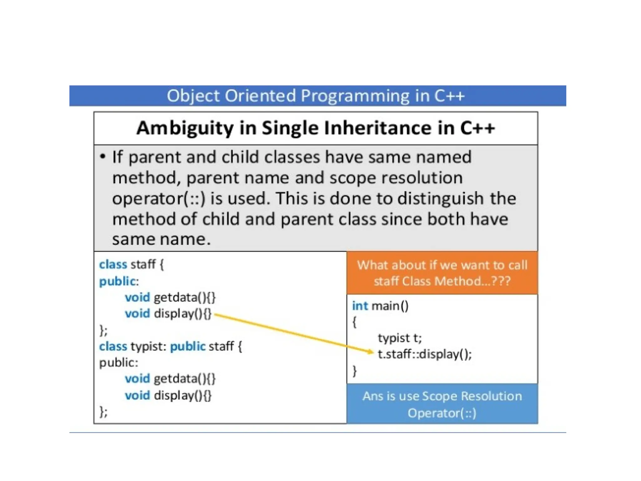 OOP Inheritance in detail with types and examples by komal rokade.pptx
