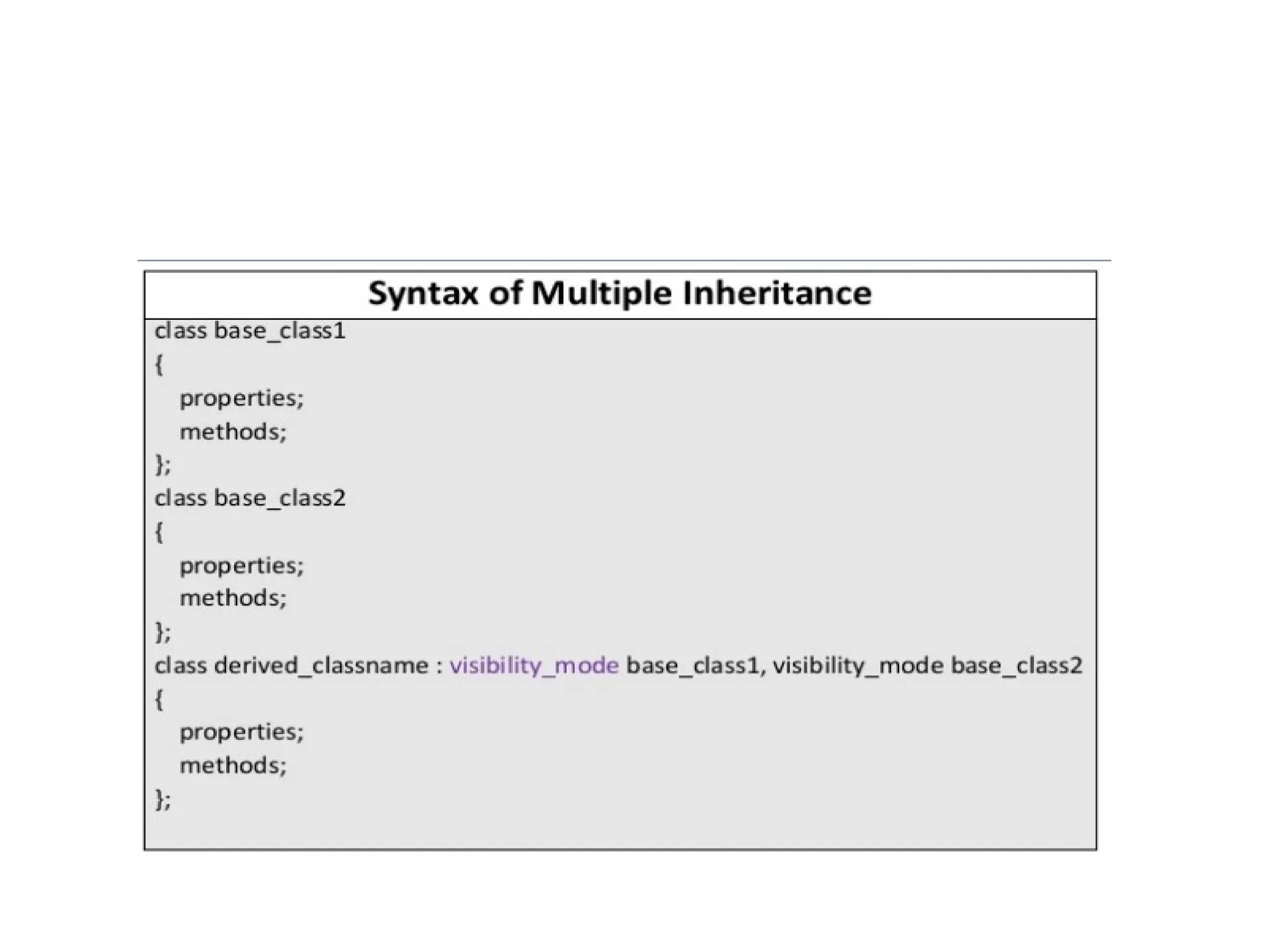 OOP Inheritance in detail with types and examples by komal rokade.pptx