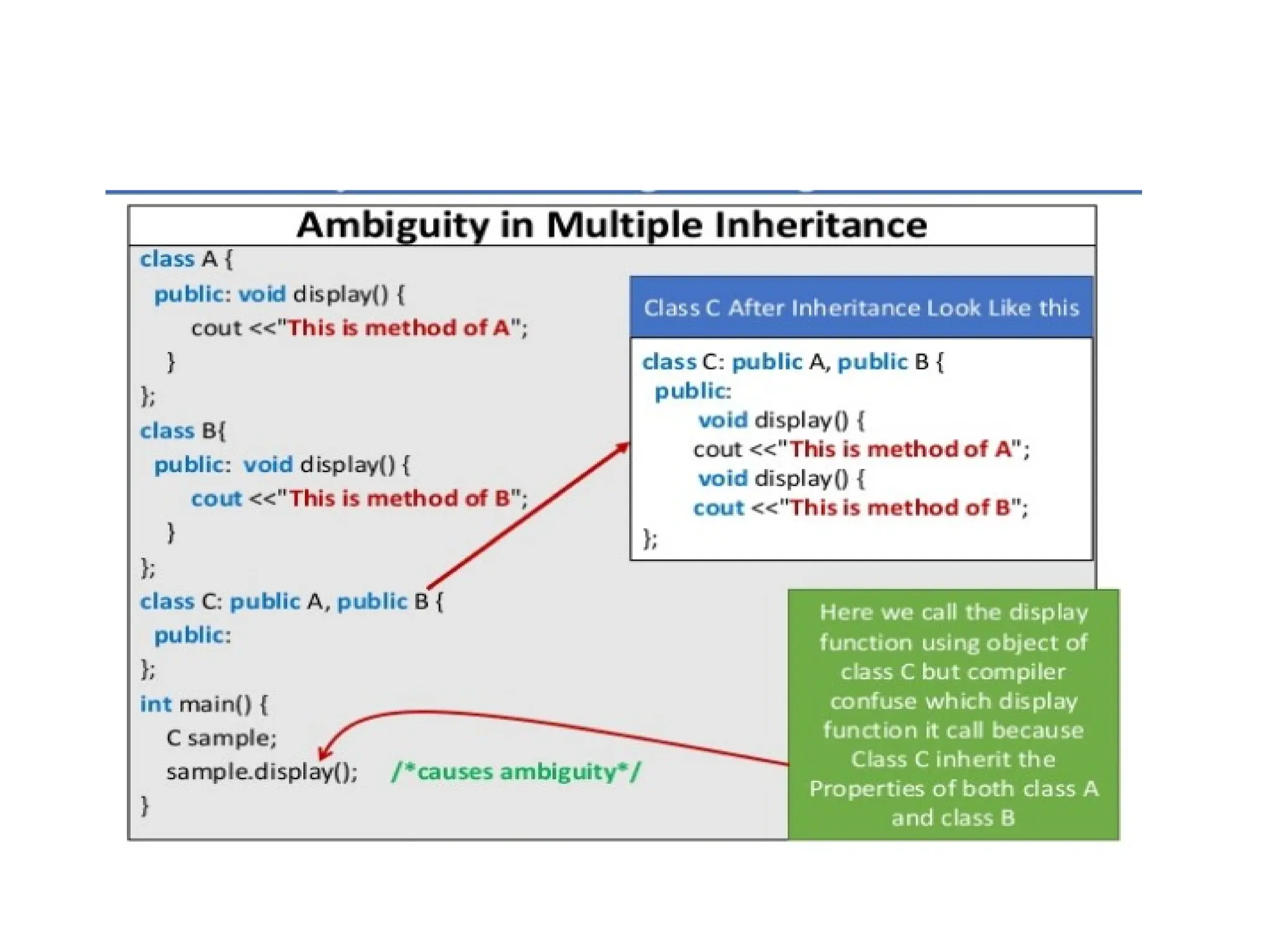 OOP Inheritance in detail with types and examples by komal rokade.pptx