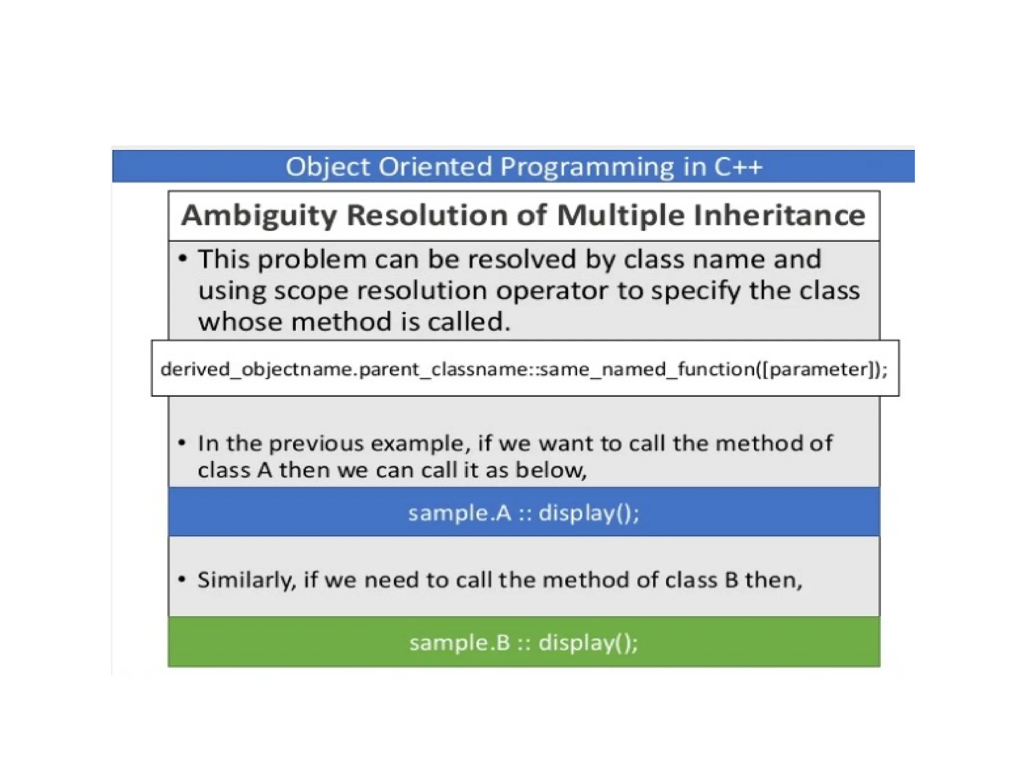 OOP Inheritance in detail with types and examples by komal rokade.pptx
