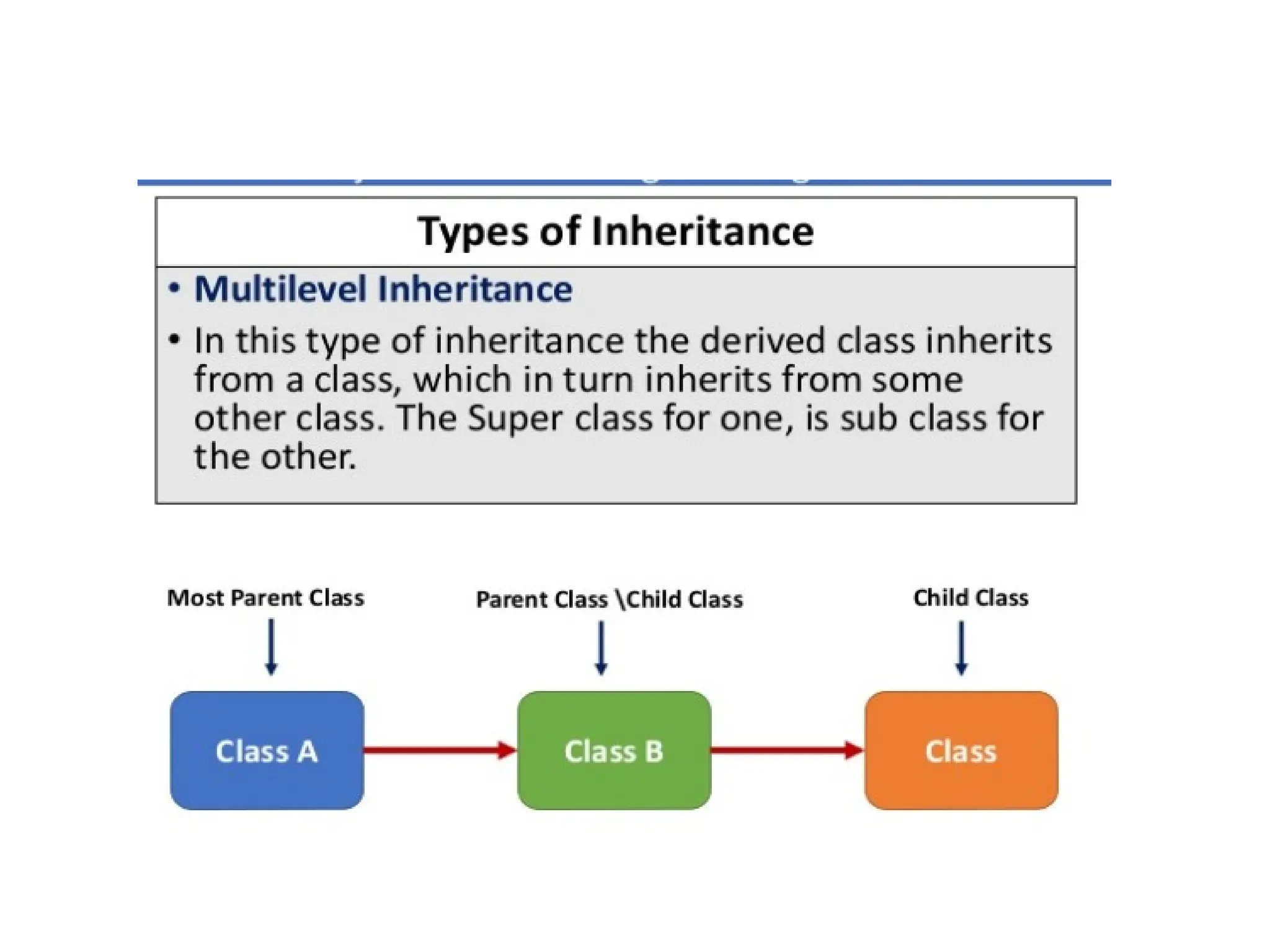 OOP Inheritance in detail with types and examples by komal rokade.pptx