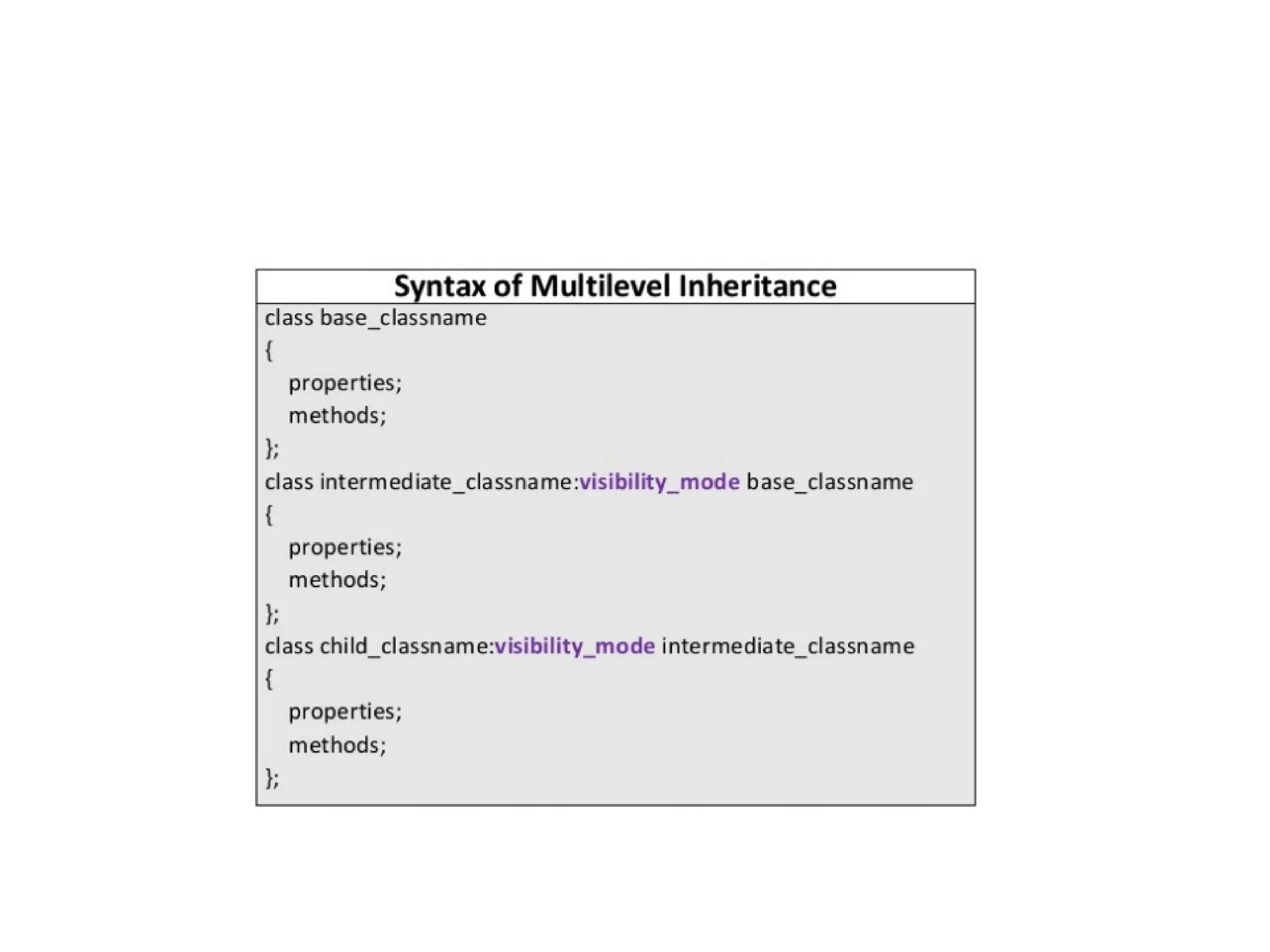 OOP Inheritance in detail with types and examples by komal rokade.pptx