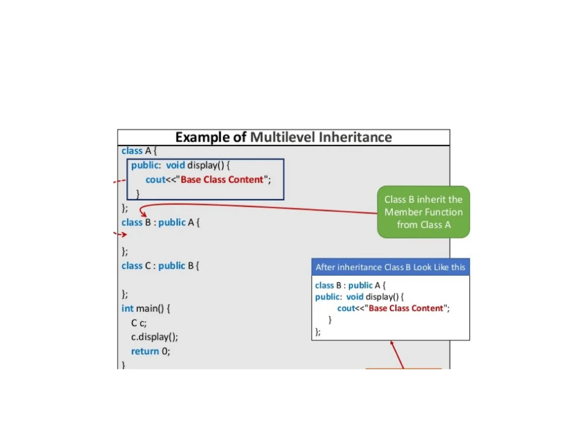 OOP Inheritance in detail with types and examples by komal rokade.pptx