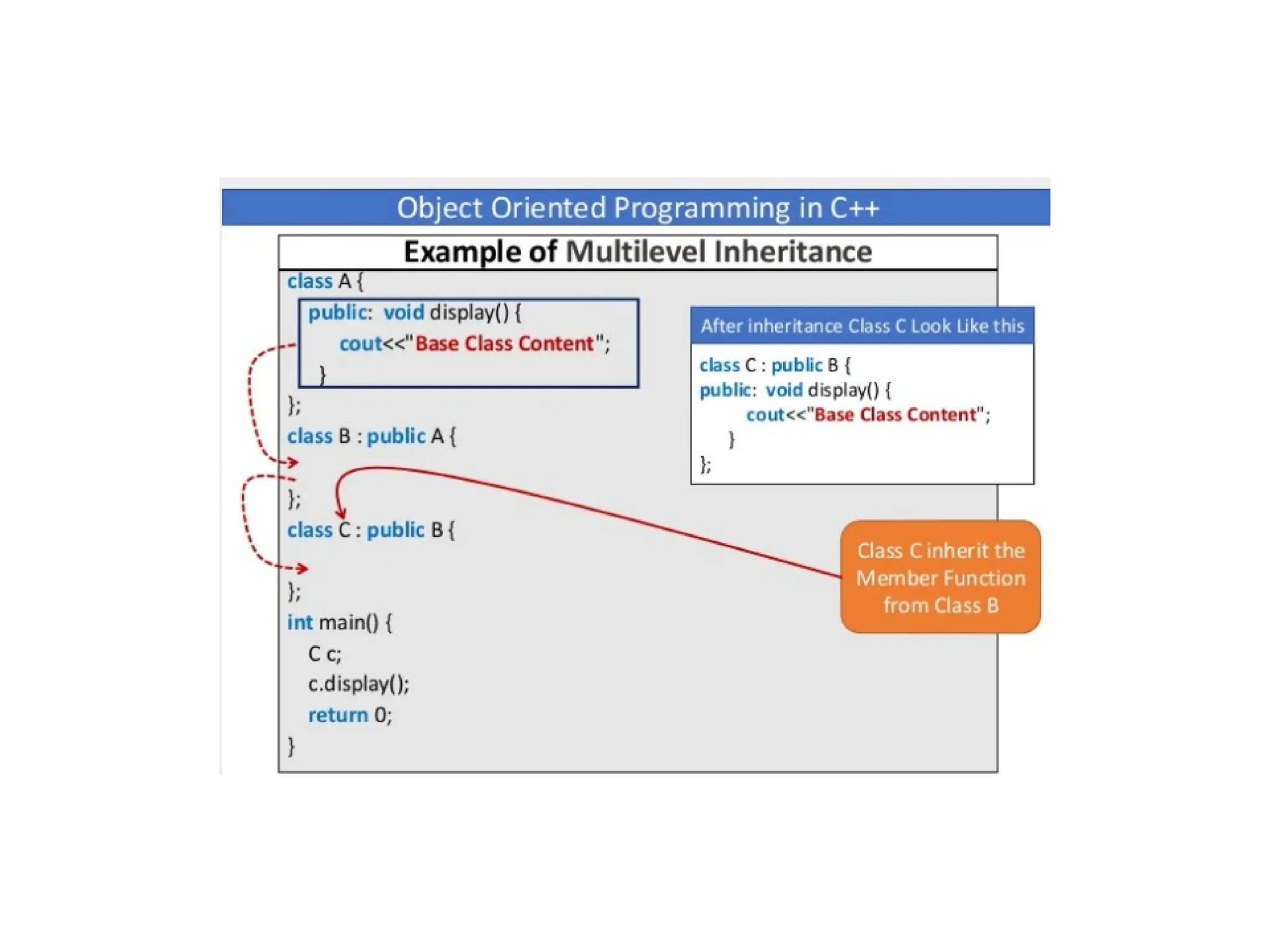 OOP Inheritance in detail with types and examples by komal rokade.pptx