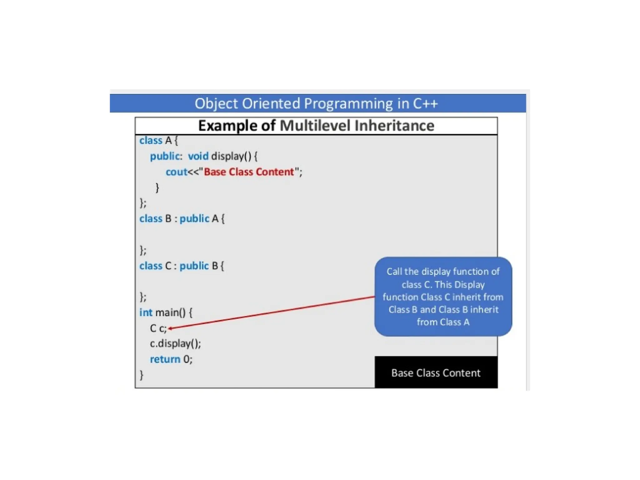 OOP Inheritance in detail with types and examples by komal rokade.pptx